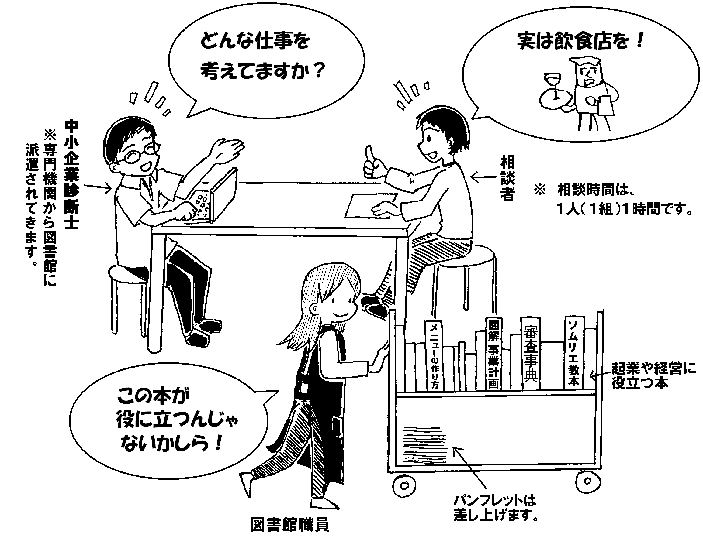 ビジネス情報支援相談会の様子1枚目の画像