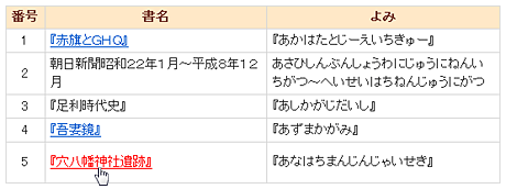 検索結果表示